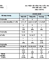 Đề kiểm tra giữa học kỳ 1 môn Sinh học Lớp 6 - Năm học 2021-2022